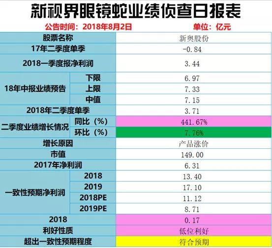 2024新奧歷史開獎記錄香港，持久性方案設計_Advanced75.63.11