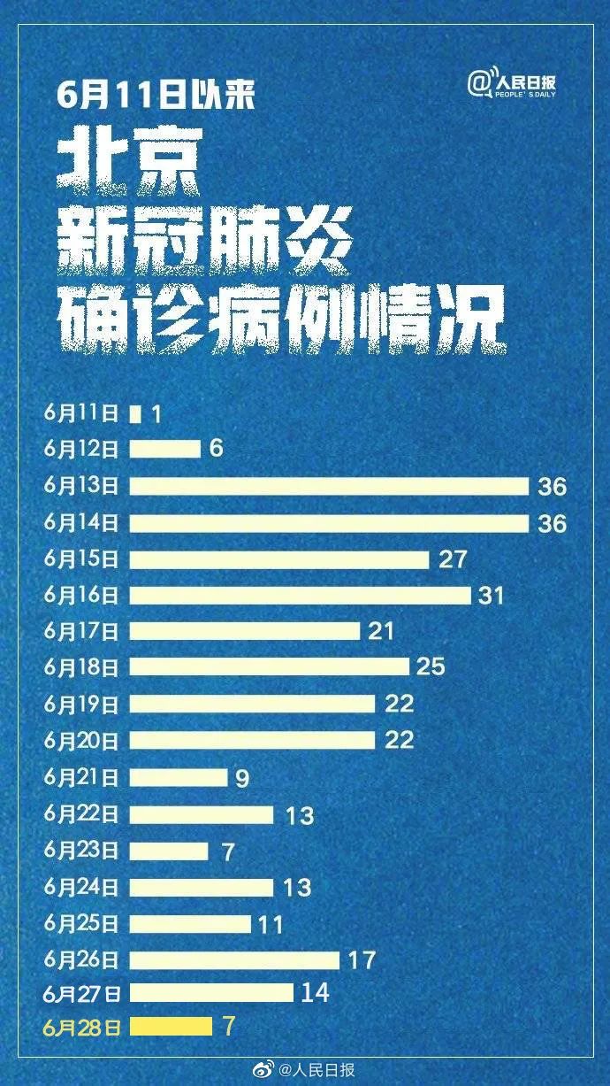 北京新發(fā)地疫情風(fēng)云錄
