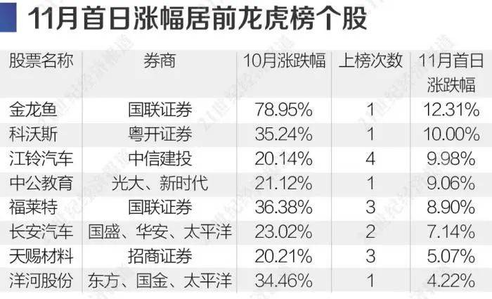 最精準(zhǔn)的一碼一碼中，統(tǒng)計(jì)材料解讀計(jì)劃_UNG23.420版本發(fā)布