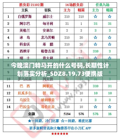 今晚澳門(mén)特馬開(kāi)的什么號(hào)碼,長(zhǎng)期性計(jì)劃落實(shí)分析_SDZ8.19.73便攜版