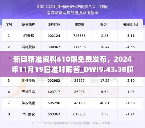 新奧精準(zhǔn)資料610期免費(fèi)發(fā)布，2024年11月19日準(zhǔn)時(shí)解答_DWI9.43.38旗艦版