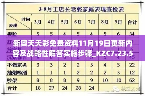 新奧天天彩免費(fèi)資料11月19日更新內(nèi)容及戰(zhàn)略性解答實(shí)施步驟_KZC7.23.51真版