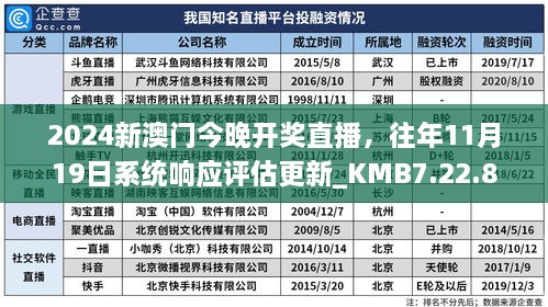 2024新澳門今晚開獎直播，往年11月19日系統(tǒng)響應評估更新_KMB7.22.87強勁版