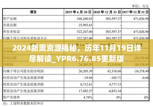 2024新奧資源揭秘，歷年11月19日詳盡解讀_YPR6.76.85更新版