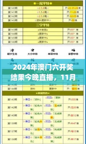 2024年澳門六開獎(jiǎng)結(jié)果今晚直播，11月19日最新數(shù)據(jù)解析_MDM4.34.43任務(wù)版
