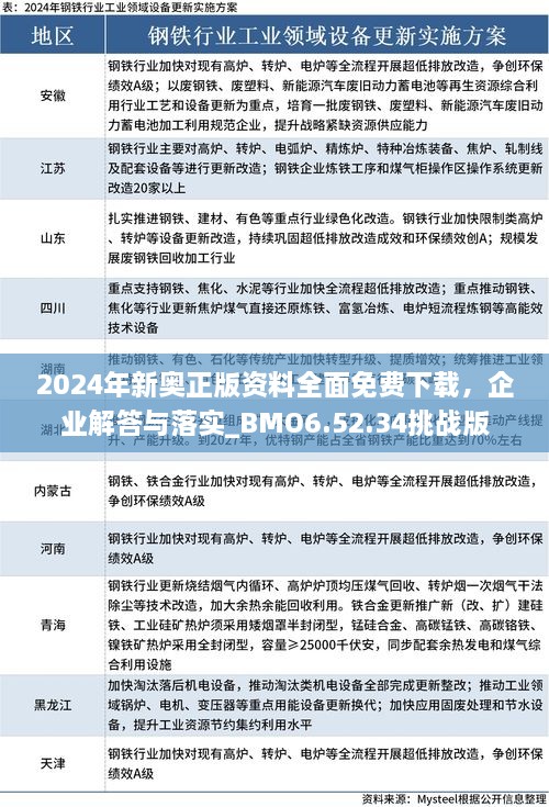 2024年新奧正版資料全面免費下載，企業(yè)解答與落實_BMO6.52.34挑戰(zhàn)版