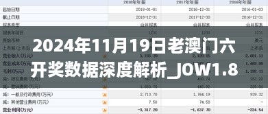 2024年11月19日老澳門(mén)六開(kāi)獎(jiǎng)數(shù)據(jù)深度解析_JOW1.80.56七天版
