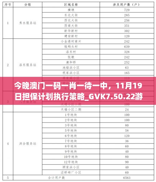 今晚澳門一碼一肖一待一中，11月19日擔(dān)保計(jì)劃執(zhí)行策略_GVK7.50.22游戲版本