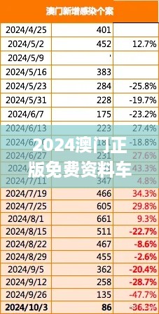 2024澳門正版免費資料車揭秘，11月深入分析現(xiàn)象_EFG4.26.42動漫版