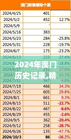 2024年澳門歷史記錄,精準數據評估_IBH43.193創(chuàng)意版