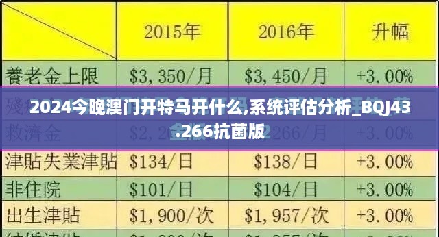 2024今晚澳門開特馬開什么,系統(tǒng)評估分析_BQJ43.266抗菌版