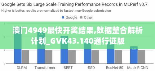 澳門4949最快開獎結果,數據整合解析計劃_GVK43.140通行證版