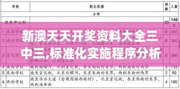 新澳天天開獎資料大全三中三,標(biāo)準(zhǔn)化實施程序分析_預(yù)備版NUM1.25