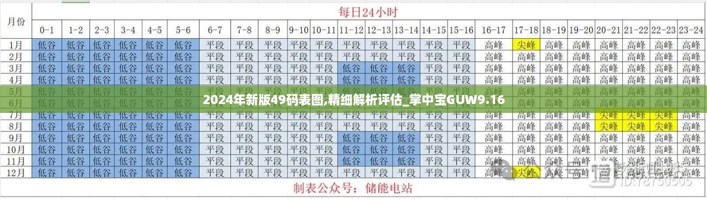2024年新版49碼表圖,精細(xì)解析評估_掌中寶GUW9.16