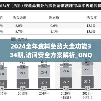 2024全年資料免費(fèi)大全功能334期,訪問安全方案解析_ONQ9.79