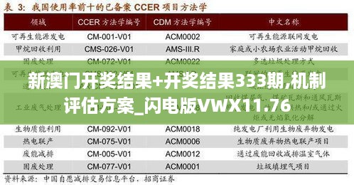 新澳門開獎(jiǎng)結(jié)果+開獎(jiǎng)結(jié)果333期,機(jī)制評(píng)估方案_閃電版VWX11.76