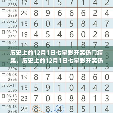 揭秘歷史上12月1日七星彩開(kāi)獎(jiǎng)熱門結(jié)果回顧