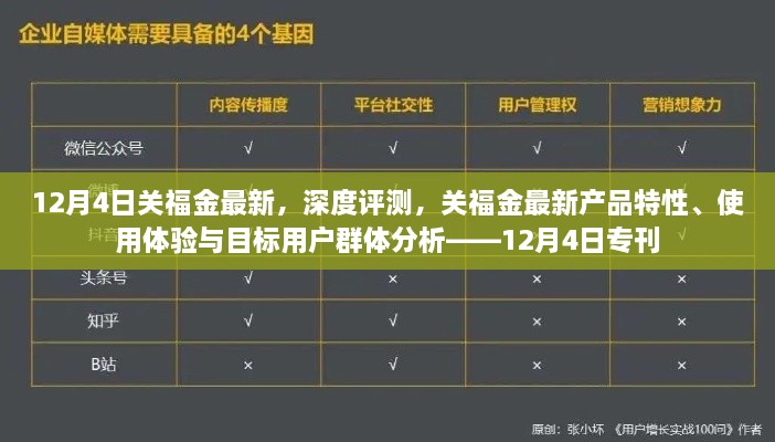 關(guān)福金最新產(chǎn)品深度評測及用戶群體分析專刊，12月4日更新