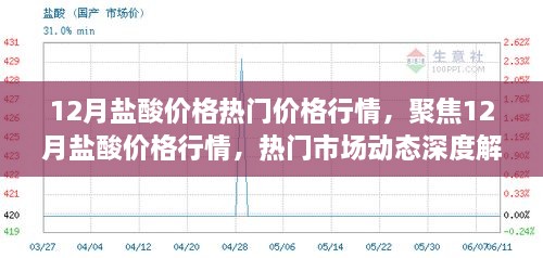 12月鹽酸價格行情深度解析，市場動態(tài)與熱門價格走勢聚焦