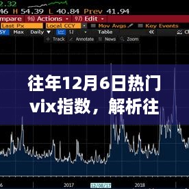 往年12月6日熱門VIX指數(shù)深度解析，市場(chǎng)波動(dòng)中的觀察與洞察之眼