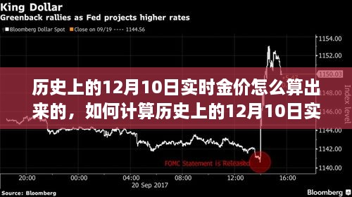 如何計算歷史上12月10日實時金價，詳細步驟指南