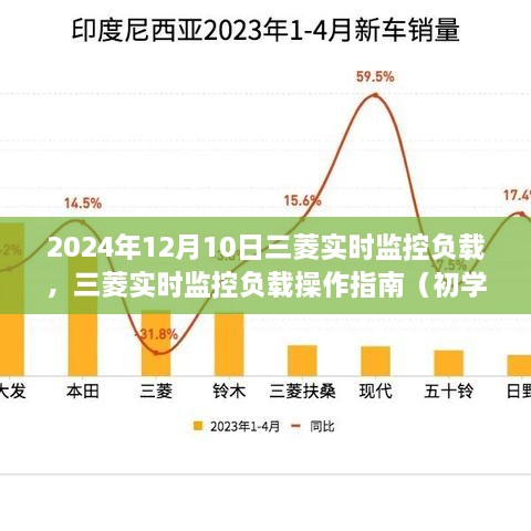 三菱實時監(jiān)控負載操作指南，初學(xué)者與進階用戶適用（2024年最新版）