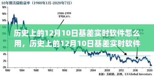 歷史上的12月10日基差實(shí)時(shí)軟件全面評測與使用指南，軟件功能、使用方法詳解