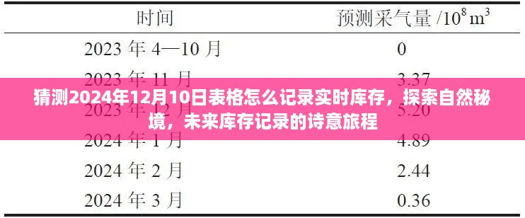 未來庫存記錄的詩意旅程，探索自然秘境，預(yù)測與記錄2024年實(shí)時(shí)庫存表格猜想