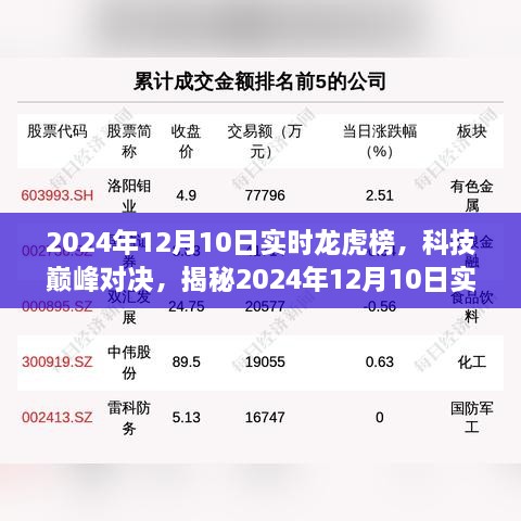 揭秘科技巔峰對(duì)決，新一代智能科技產(chǎn)品實(shí)時(shí)龍虎榜（2024年12月10日）