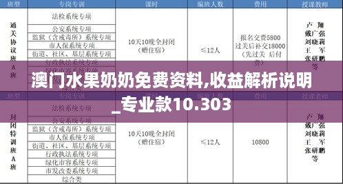 澳門水果奶奶免費(fèi)資料,收益解析說明_專業(yè)款10.303