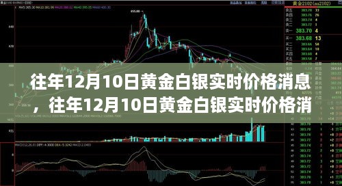 往年12月10日黃金白銀實時價格消息全攻略，適合初學(xué)者與進階用戶