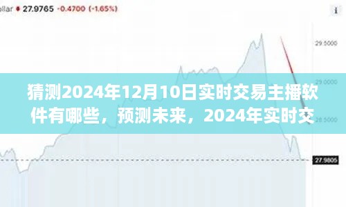 2024年實時交易主播軟件展望，預(yù)測未來趨勢與熱門主播軟件