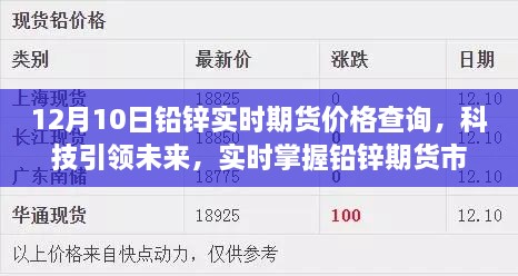 科技引領(lǐng)未來，實時掌握鉛鋅期貨市場，智能期貨助手提供全新價格查詢體驗（12月10日鉛鋅期貨實時價格）