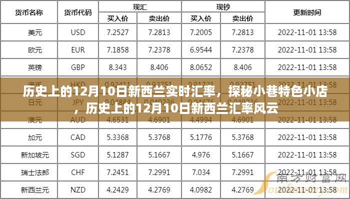 歷史上的新西蘭匯率風(fēng)云與小巷特色小店的探秘之旅，12月10日的匯率變遷與獨(dú)特體驗(yàn)