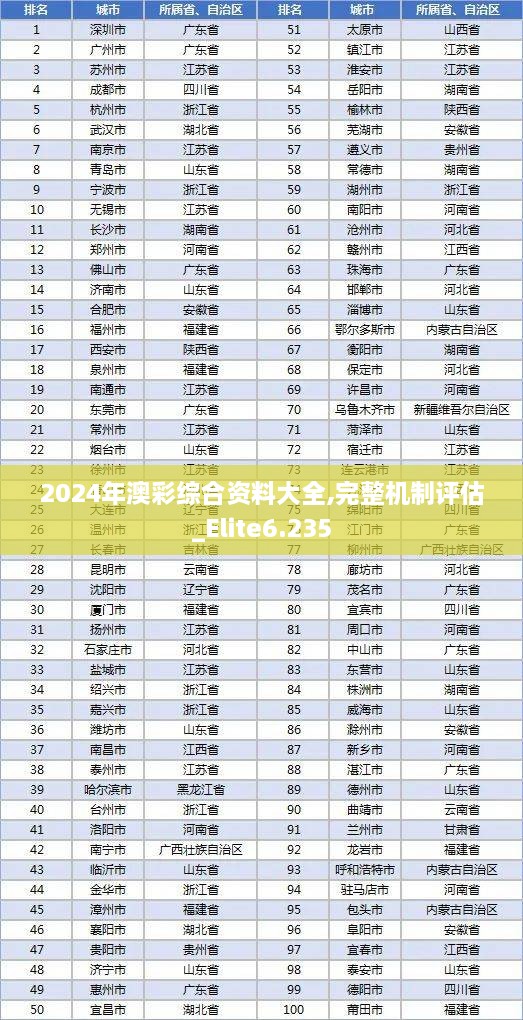 2024年澳彩綜合資料大全,完整機制評估_Elite6.235