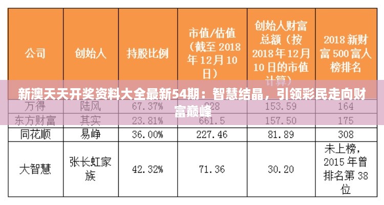 新澳天天開獎(jiǎng)資料大全最新54期：智慧結(jié)晶，引領(lǐng)彩民走向財(cái)富巔峰