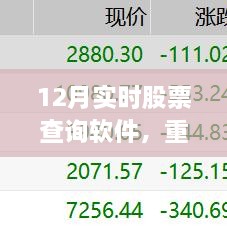 實時股票查詢軟件，股市必備神器，助力股市投資一飛沖天！