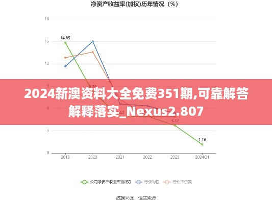 2024新澳資料大全免費351期,可靠解答解釋落實_Nexus2.807
