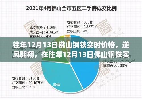 往年12月13日佛山鋼鐵市場實時動態(tài)，逆風(fēng)翱翔，探尋自信與成就之光