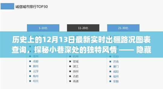 歷史出疆路況實時更新，特色小店背后的獨特風(fēng)情與奇妙邂逅