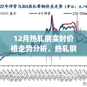 熱軋鋼的價格秘密，友情與家庭的溫馨故事與12月實(shí)時走勢分析