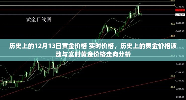 歷史上的黃金價格波動與實時價格走向分析，黃金價格的演變與趨勢預測
