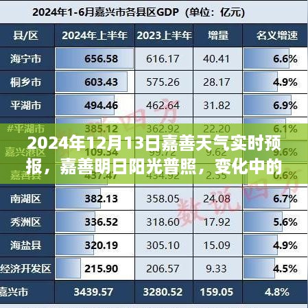 嘉善天氣實(shí)時(shí)預(yù)報(bào)，陽光普照，成就夢(mèng)想之路的自信與勵(lì)志篇章（2024年12月13日）