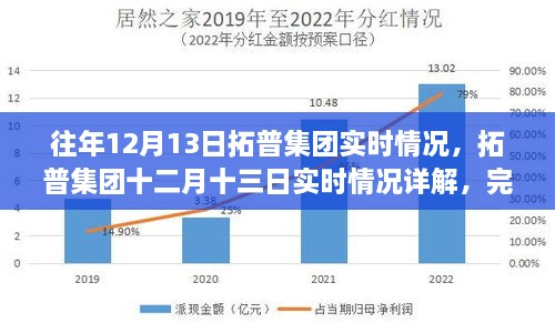 拓普集團(tuán)十二月十三日實(shí)時情況概覽，完成任務(wù)與技能學(xué)習(xí)的步驟詳解