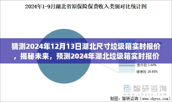 揭秘預(yù)測，2024年湖北垃圾箱實時報價及未來趨勢分析