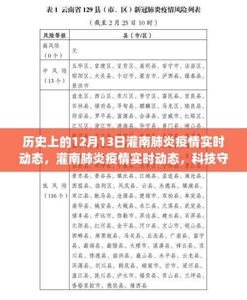 灌南肺炎疫情實時動態(tài)，科技守護(hù)下的透明防線與智能追蹤力量在歷史的見證下展開行動