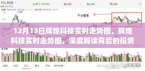 輝煌科技實時走勢圖解讀，投資邏輯與市場動態(tài)深度剖析