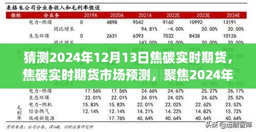 焦碳實時期貨市場預測，聚焦行業(yè)趨勢分析，展望2024年12月13日