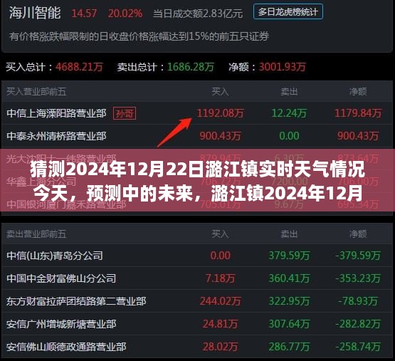 潞江鎮(zhèn)天氣預(yù)報(bào)展望，預(yù)測中的未來天氣情況