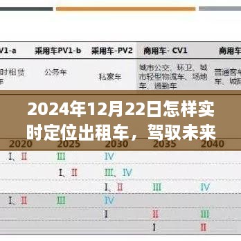 智能出租車實(shí)時定位系統(tǒng)，駕馭未來出行，科技革新引領(lǐng)實(shí)時定位之旅（2024年12月22日）